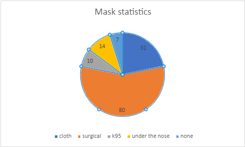 Masks in Schools Article